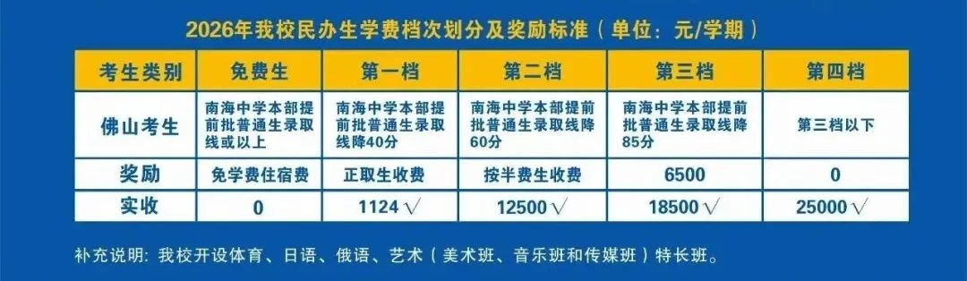佛山中考前瞻|南海中学分校:半费生编入宏志班,“中段提升能力”加速 第3张