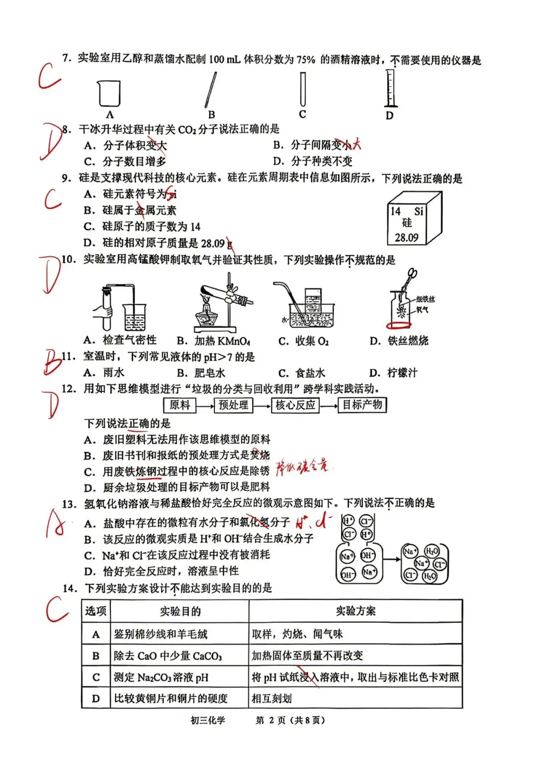 2026 苏州市昆太常张四市一模化学试卷全分析 第16张