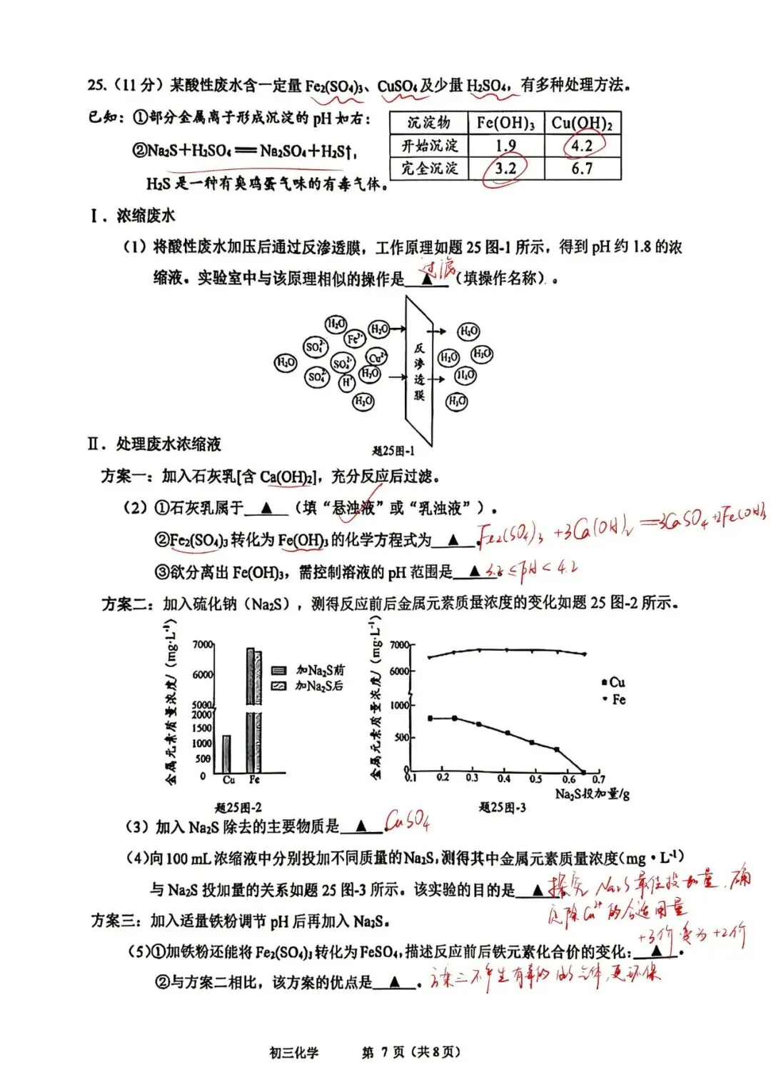 2026 苏州市昆太常张四市一模化学试卷全分析 第21张