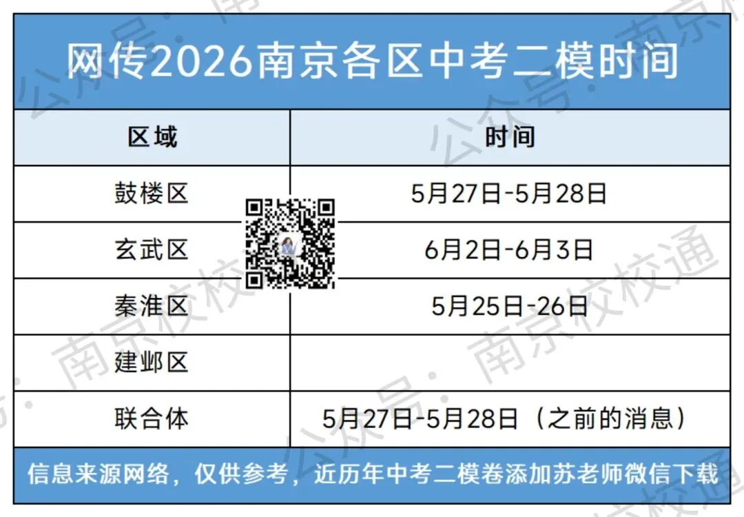 南京中考二模时间定了!各区考试安排出炉,附往年真题! 第1张
