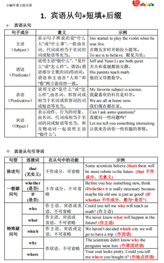 小蜗牛提分系列-中考课 第2张