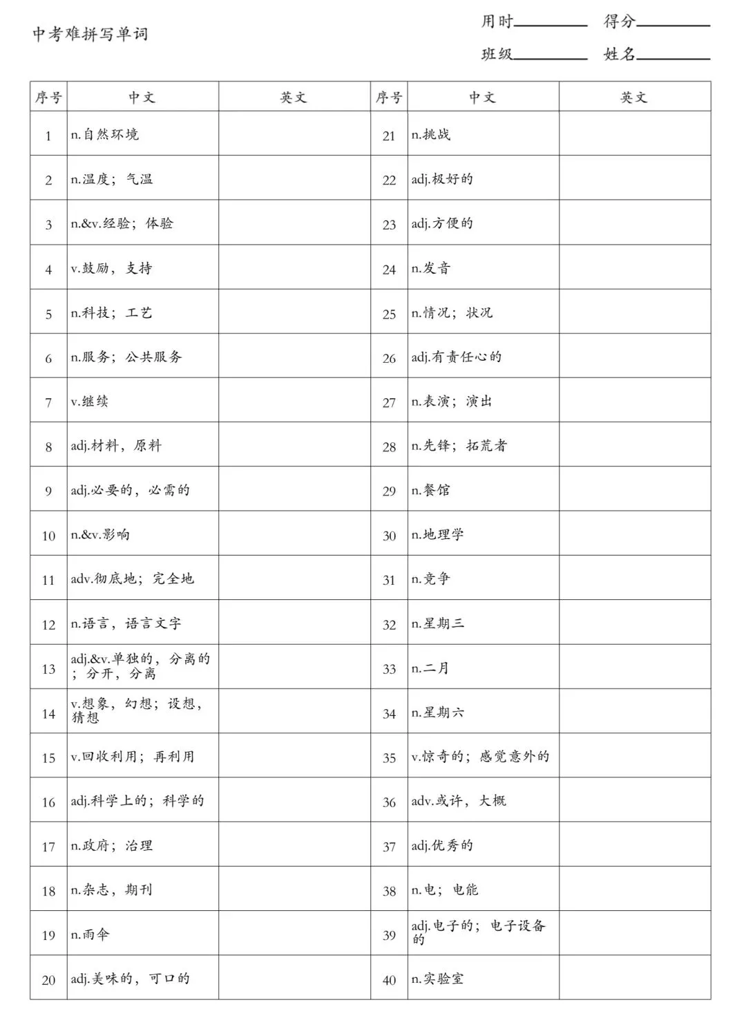 中考英语冲刺:拼写易错单词默写 第1张