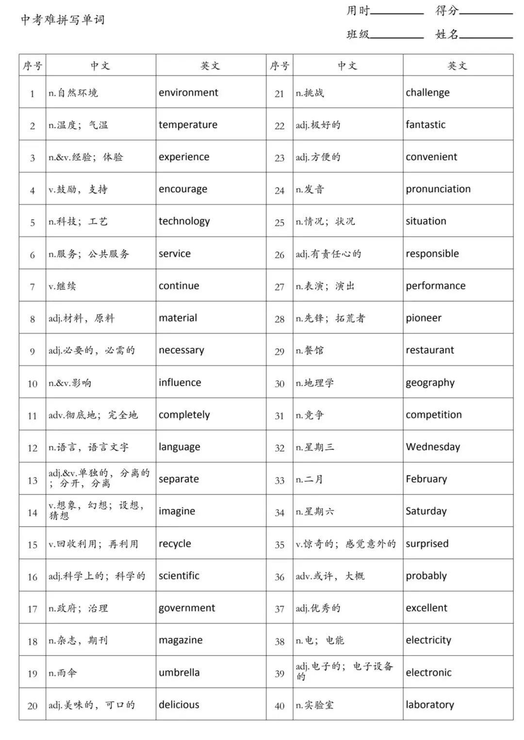 中考英语冲刺:拼写易错单词默写 第2张