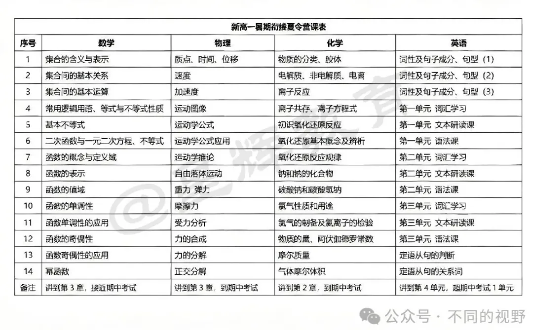 中考倒计时37天!家长必看:最后一个月,这样帮孩子再提30分 第2张