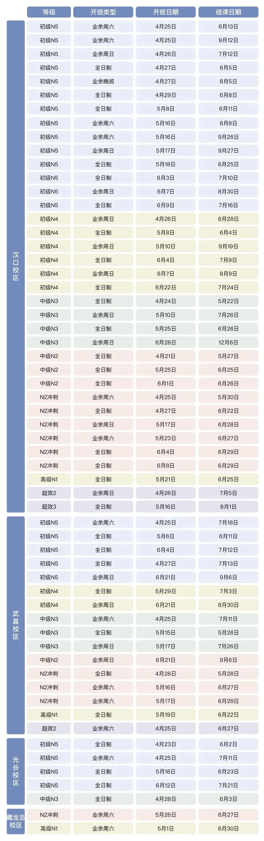 免费模考 | 精准狙击7月JLPT!平成全真模考计划,全面系统摸底易错点,这次一定稳稳过! 第6张