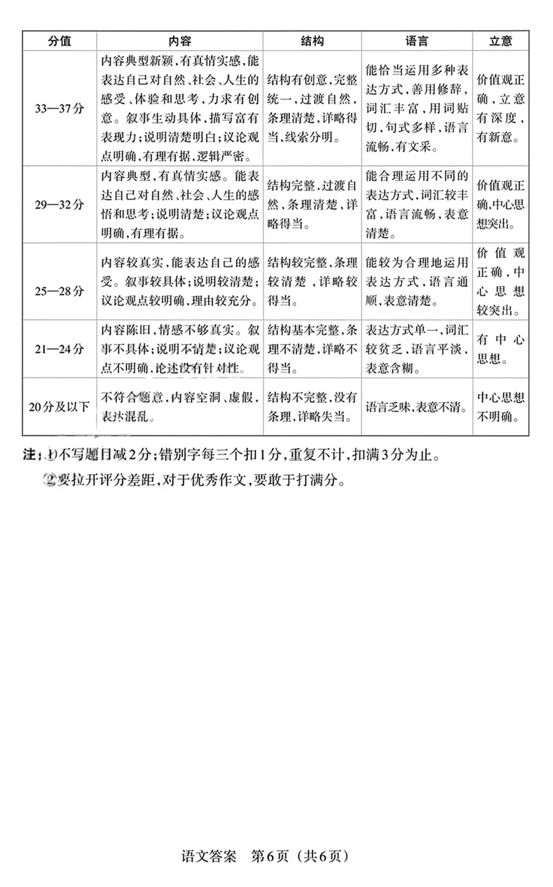 模考新卷 | 2026山西中考模拟(四) 第16张