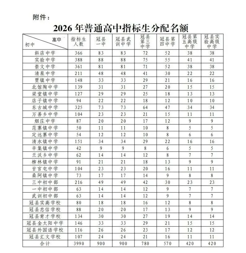 速看!冠县2026年中考政策发布! 第17张