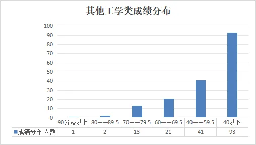 非电类模考分析来啦,这些高频错题你都会做吗?(附备考宝典领取) 第12张 非电类模考分析来啦,这些高频错题你都会做吗?(附备考宝典领取) 第12张