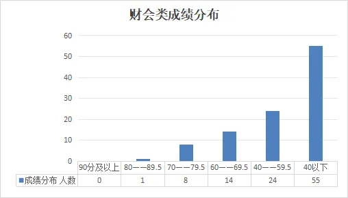 非电类模考分析来啦,这些高频错题你都会做吗?(附备考宝典领取) 第16张 非电类模考分析来啦,这些高频错题你都会做吗?(附备考宝典领取) 第16张
