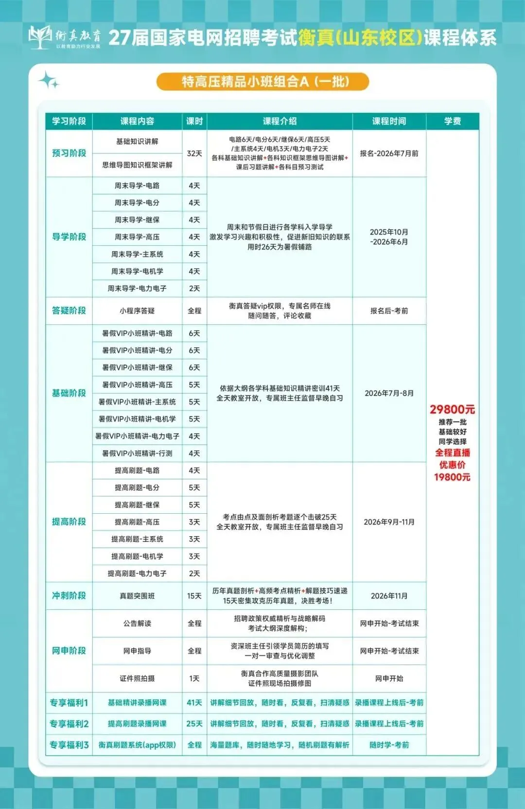 非电类模考分析来啦,这些高频错题你都会做吗?(附备考宝典领取) 第31张 非电类模考分析来啦,这些高频错题你都会做吗?(附备考宝典领取) 第31张