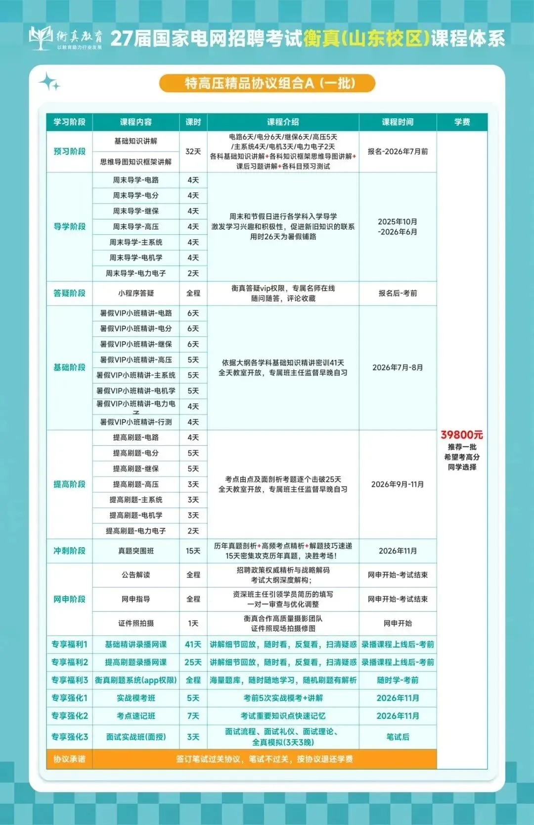 非电类模考分析来啦,这些高频错题你都会做吗?(附备考宝典领取) 第32张 非电类模考分析来啦,这些高频错题你都会做吗?(附备考宝典领取) 第32张