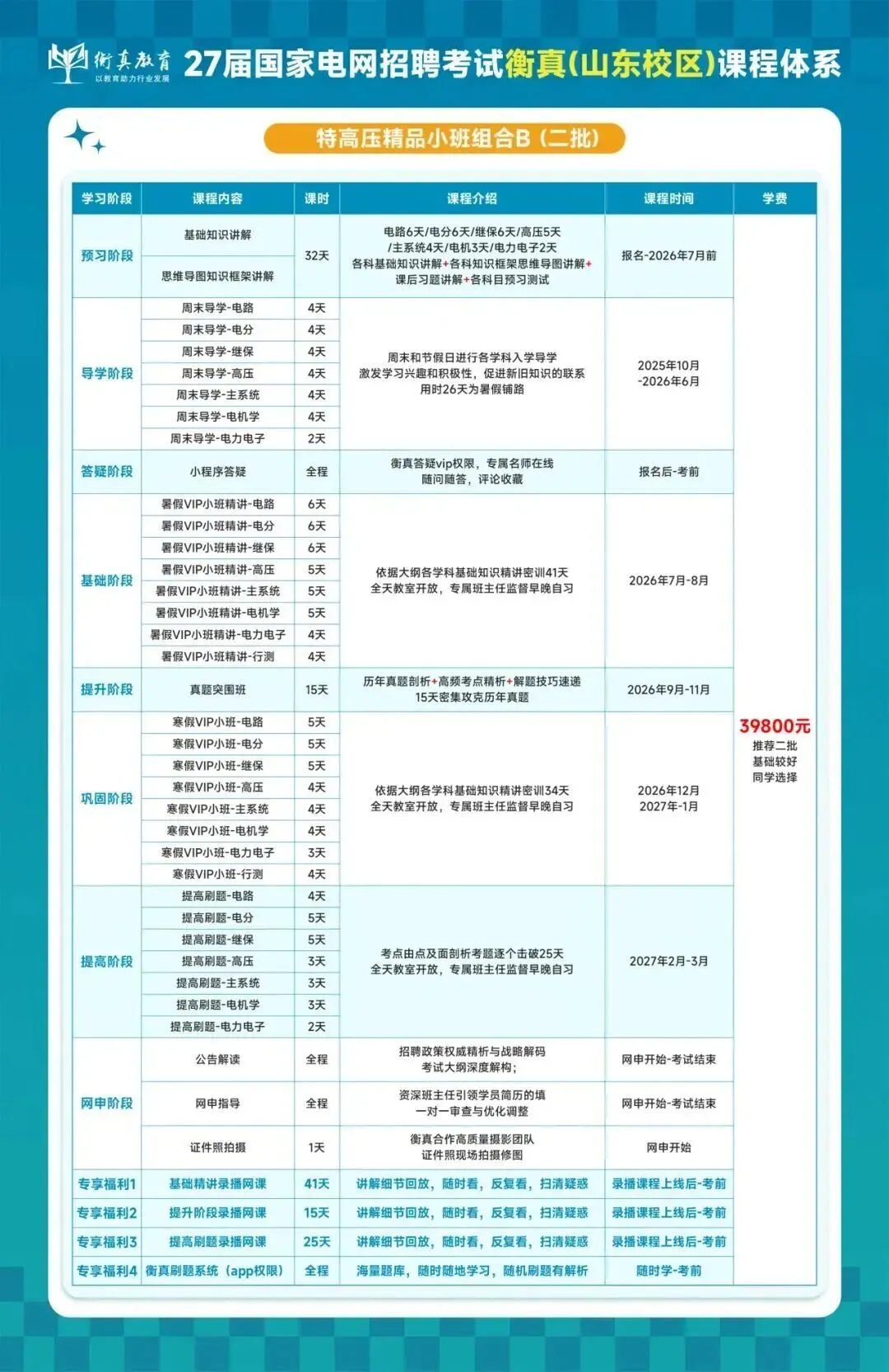 非电类模考分析来啦,这些高频错题你都会做吗?(附备考宝典领取) 第33张 非电类模考分析来啦,这些高频错题你都会做吗?(附备考宝典领取) 第33张
