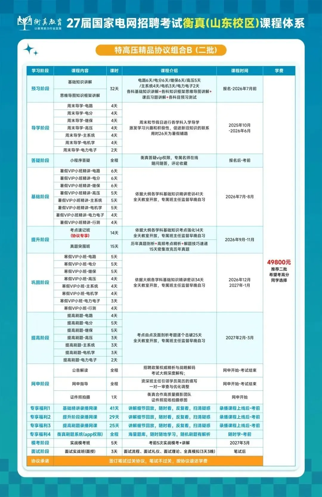非电类模考分析来啦,这些高频错题你都会做吗?(附备考宝典领取) 第34张 非电类模考分析来啦,这些高频错题你都会做吗?(附备考宝典领取) 第34张