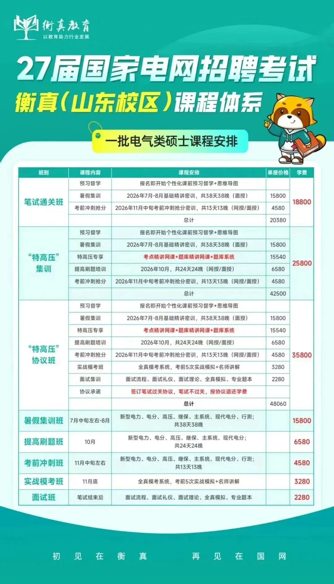 非电类模考分析来啦,这些高频错题你都会做吗?(附备考宝典领取) 第35张 非电类模考分析来啦,这些高频错题你都会做吗?(附备考宝典领取) 第35张