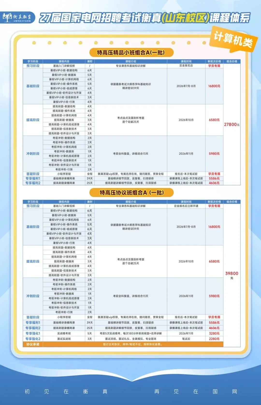 非电类模考分析来啦,这些高频错题你都会做吗?(附备考宝典领取) 第38张 非电类模考分析来啦,这些高频错题你都会做吗?(附备考宝典领取) 第38张