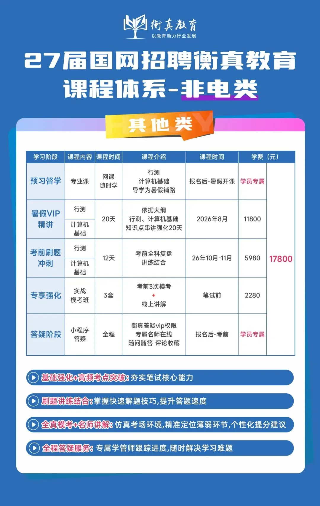 非电类模考分析来啦,这些高频错题你都会做吗?(附备考宝典领取) 第41张 非电类模考分析来啦,这些高频错题你都会做吗?(附备考宝典领取) 第41张