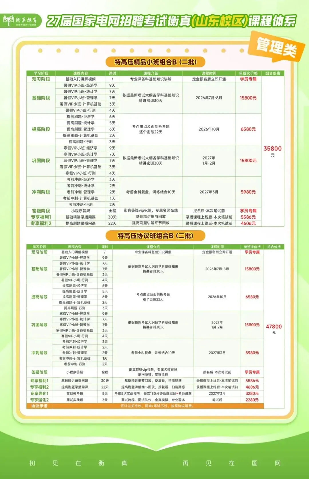 非电类模考分析来啦,这些高频错题你都会做吗?(附备考宝典领取) 第43张 非电类模考分析来啦,这些高频错题你都会做吗?(附备考宝典领取) 第43张