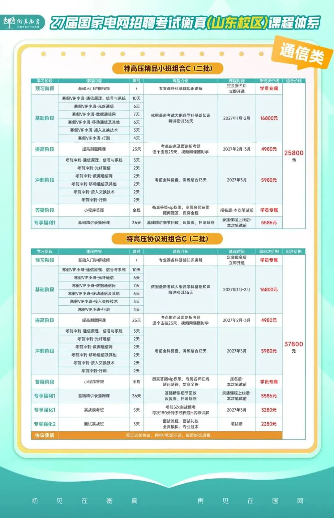非电类模考分析来啦,这些高频错题你都会做吗?(附备考宝典领取) 第50张 非电类模考分析来啦,这些高频错题你都会做吗?(附备考宝典领取) 第50张
