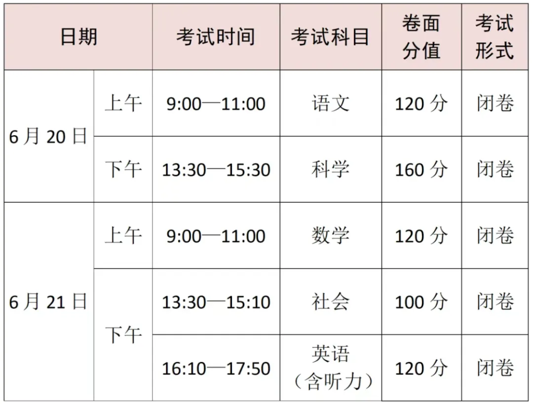2026年宁波中考政策重磅发布!四大招生方式、关键时间节点全解析! 第1张