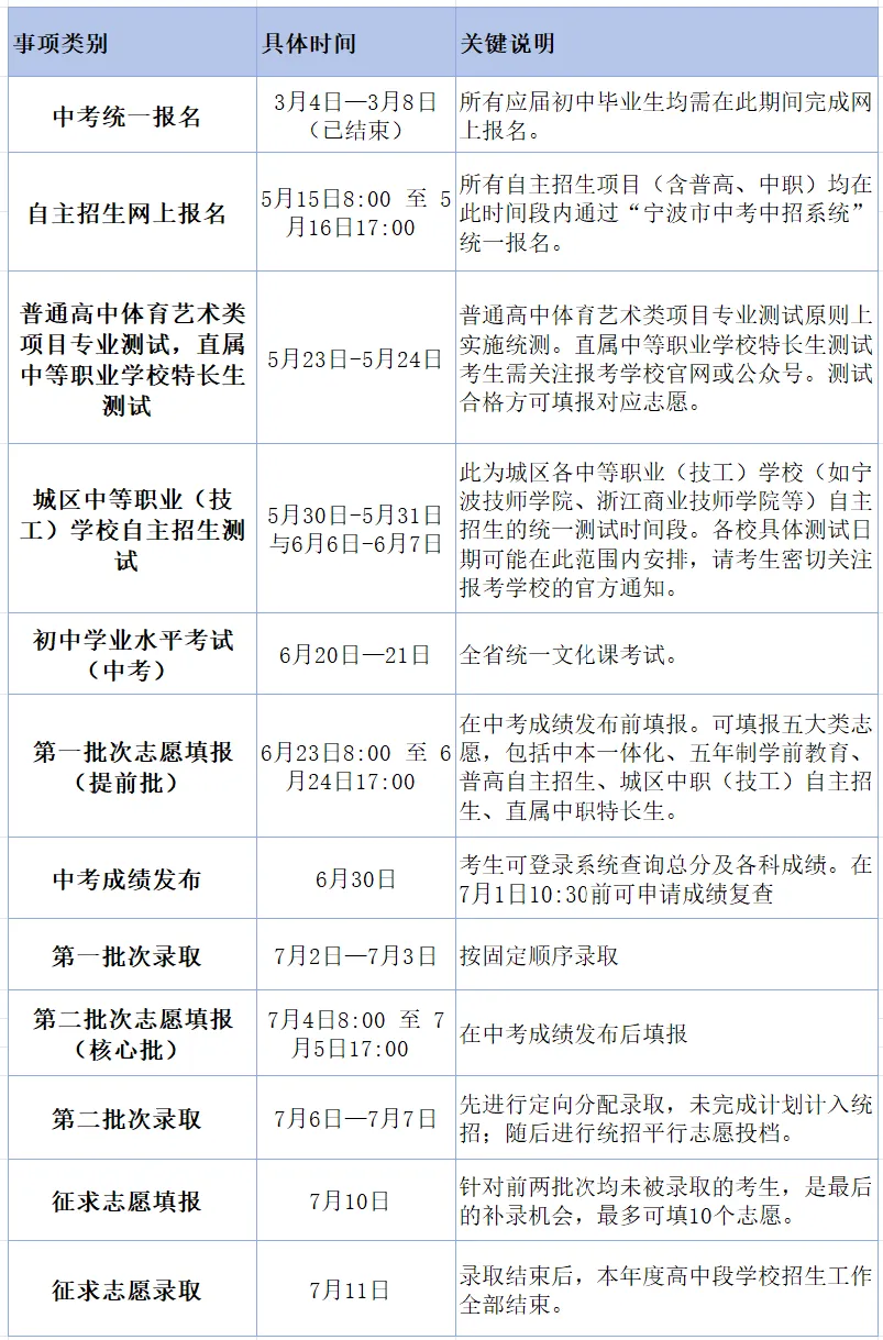 2026年宁波中考政策重磅发布!四大招生方式、关键时间节点全解析! 第2张