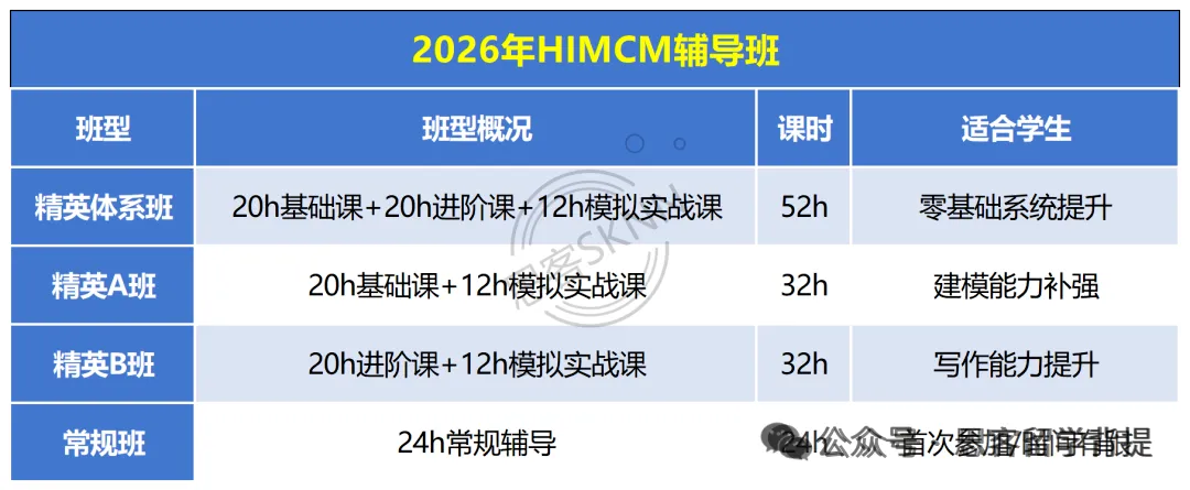 国际生领:HiMCM真题+HiMCM获奖论文下载!20~25年高清无水印版 第18张
