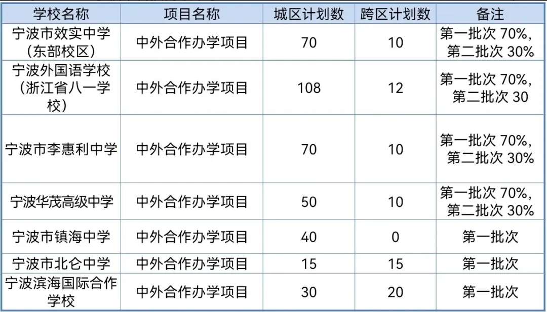 2026年宁波中考政策重磅发布!四大招生方式、关键时间节点全解析! 第7张