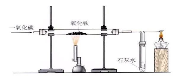 中考化学金属和金属材料知识点梳理,赶快来看! 第4张