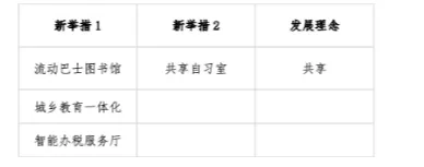 2026国考税务系统面试真题合集+解析 第25张