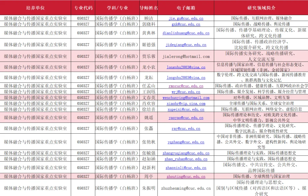 重磅!考博二批去年真题在此!白杨班20个导师招生!(题目挺诡异的,不按参考书出) 第5张