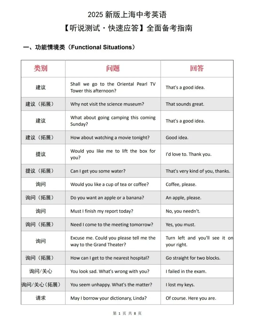 上海初三听说测试快速应答+核心真题汇总! 第2张