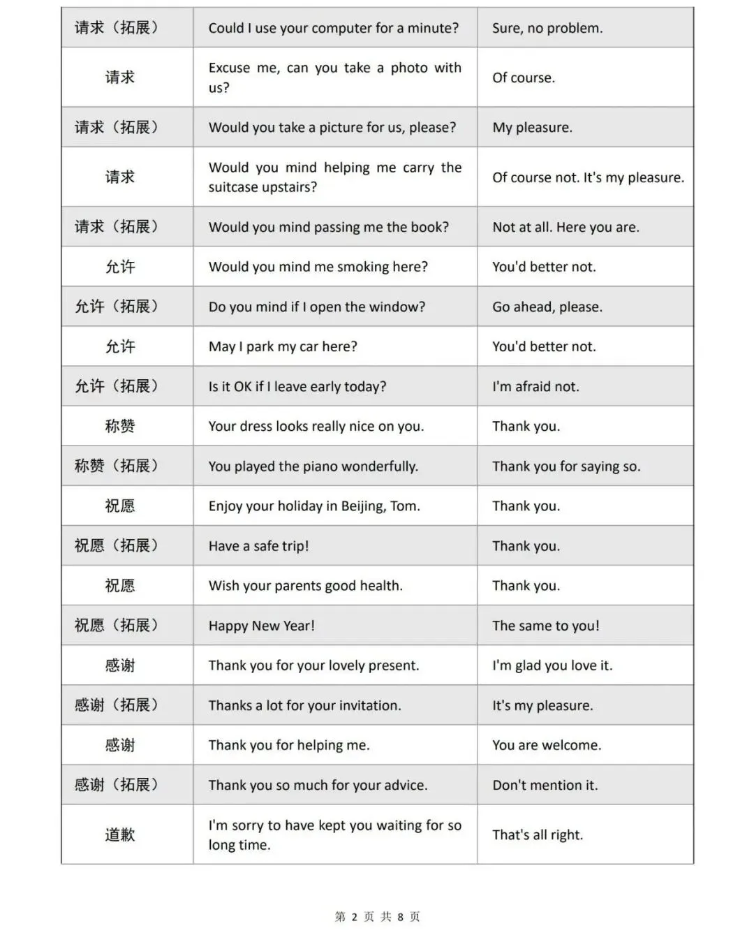 上海初三听说测试快速应答+核心真题汇总! 第3张
