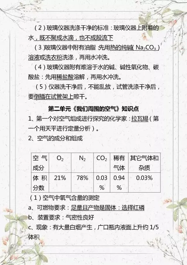 中考化学知识点总结,太全了!复习必备! 第11张 中考化学知识点总结,太全了!复习必备! 第11张