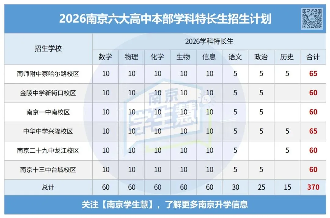 2026南京中考特长生落幕,谁“赢了”? 第3张 2026南京中考特长生落幕,谁“赢了”? 第3张