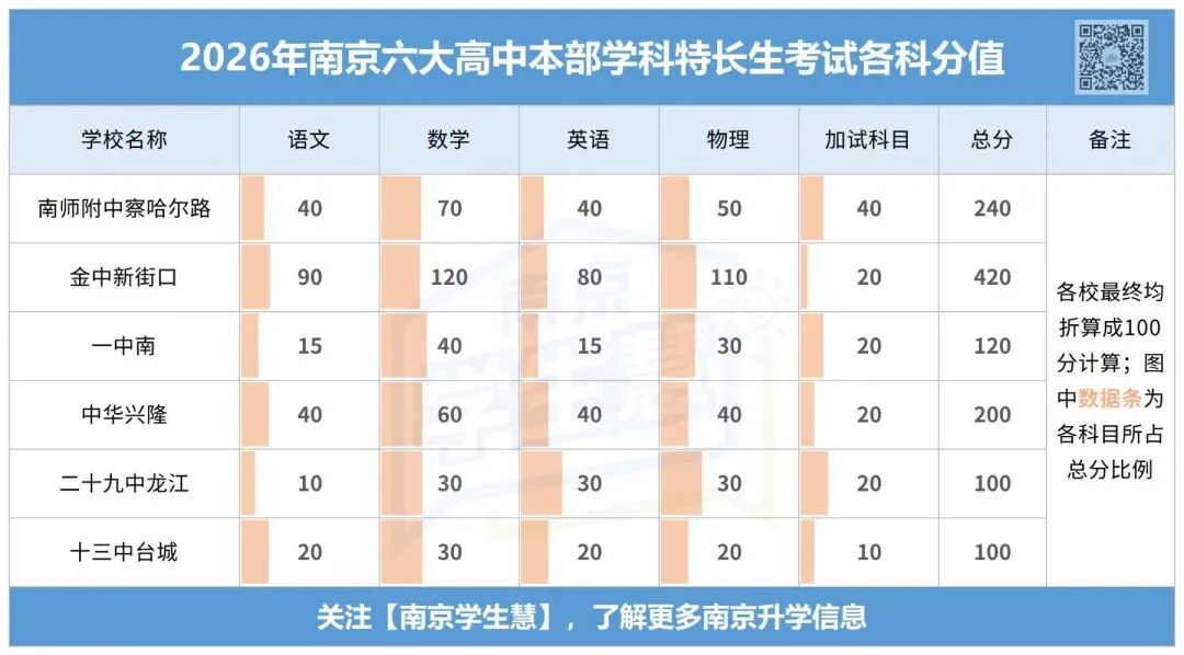 2026南京中考特长生落幕,谁“赢了”? 第4张 2026南京中考特长生落幕,谁“赢了”? 第4张