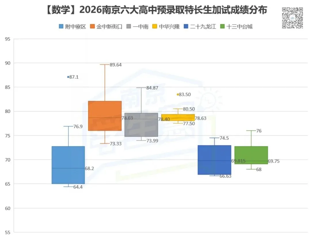 2026南京中考特长生落幕,谁“赢了”? 第7张 2026南京中考特长生落幕,谁“赢了”? 第7张