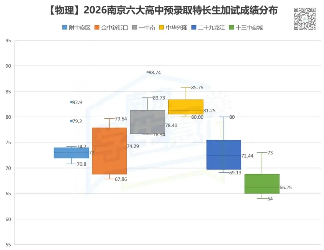 2026南京中考特长生落幕,谁“赢了”? 第8张 2026南京中考特长生落幕,谁“赢了”? 第8张