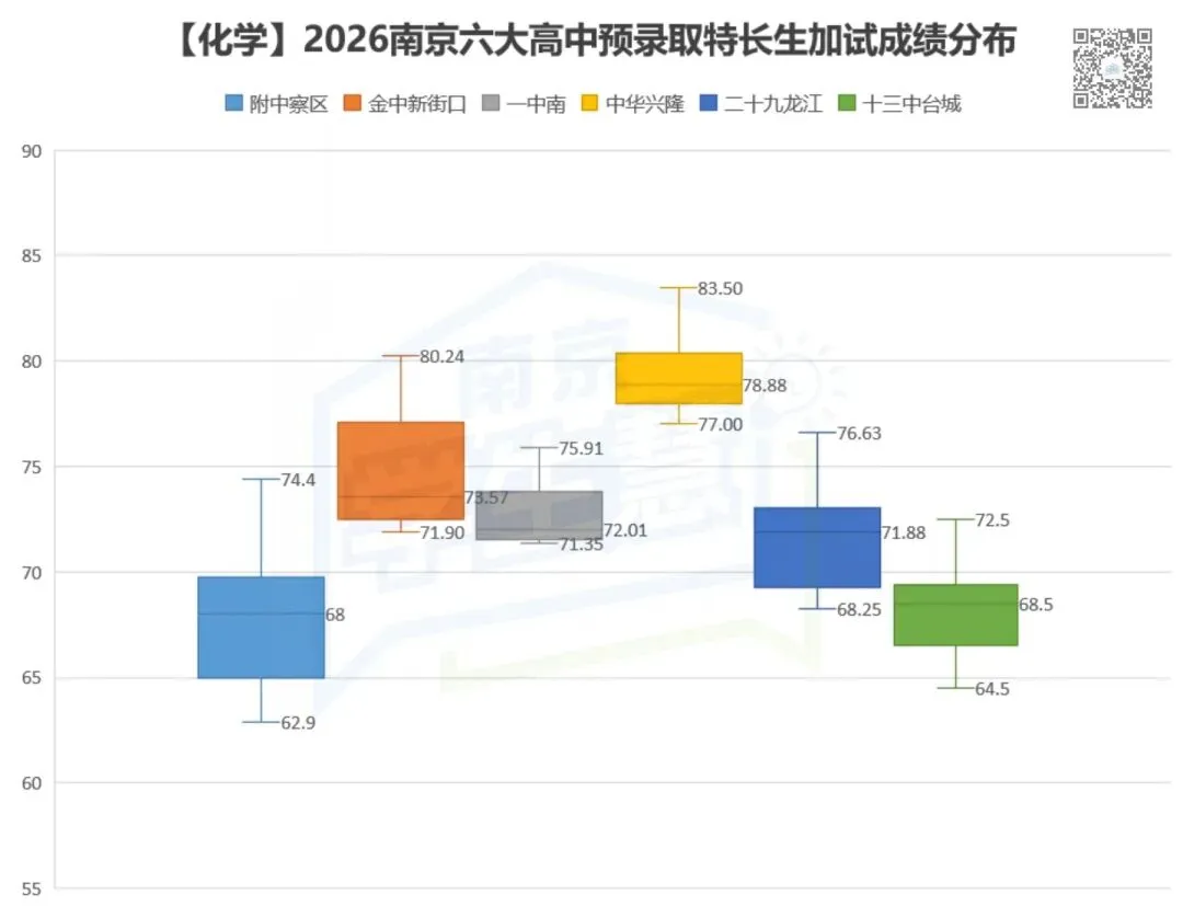 2026南京中考特长生落幕,谁“赢了”? 第9张 2026南京中考特长生落幕,谁“赢了”? 第9张