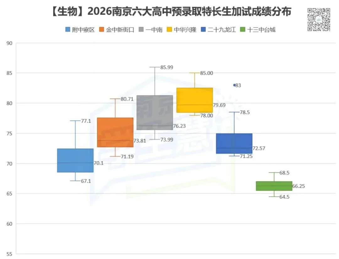 2026南京中考特长生落幕,谁“赢了”? 第10张 2026南京中考特长生落幕,谁“赢了”? 第10张