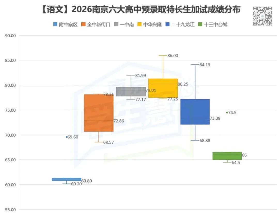 2026南京中考特长生落幕,谁“赢了”? 第12张 2026南京中考特长生落幕,谁“赢了”? 第12张