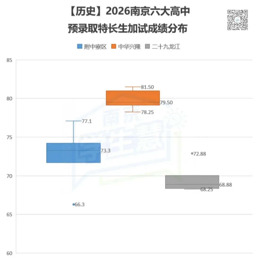 2026南京中考特长生落幕,谁“赢了”? 第14张 2026南京中考特长生落幕,谁“赢了”? 第14张