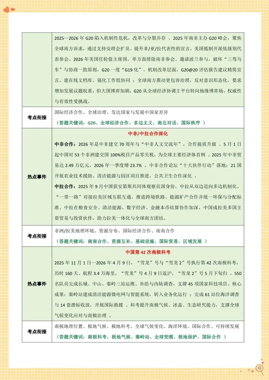 2026 中考地理最后一课-复习冲刺【练习版+解析版】(电子版可打印) 第7张