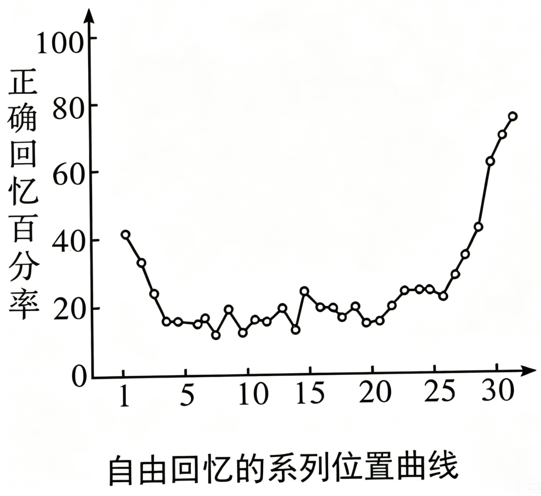 【历年真题】2024年省事业单位公开招聘联考笔试《教育类专业知识》试题 (完整试卷) 第2张