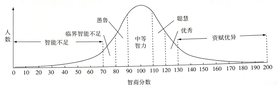 【历年真题】2024年省事业单位公开招聘联考笔试《教育类专业知识》试题 (完整试卷) 第3张