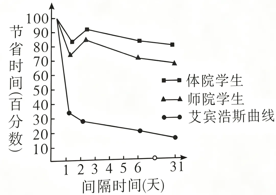 【历年真题】2024年省事业单位公开招聘联考笔试《教育类专业知识》试题 (完整试卷) 第4张