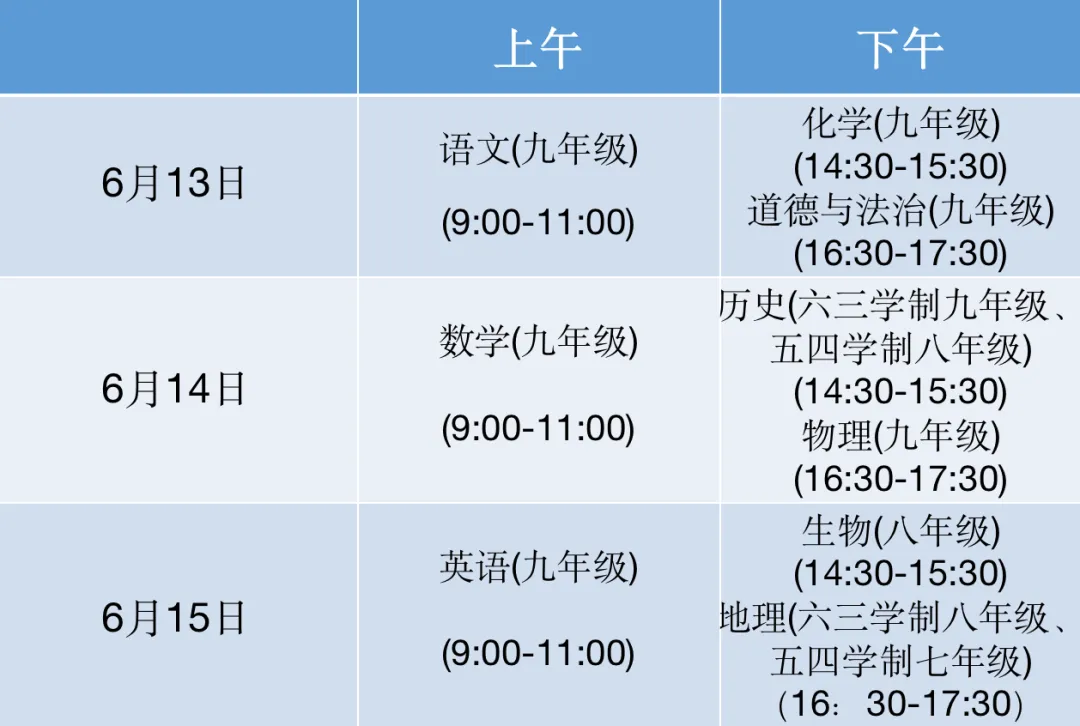 济南中考升学时间线|从综评到统招,5-6月每个节点怎么准备?一文讲清 第17张