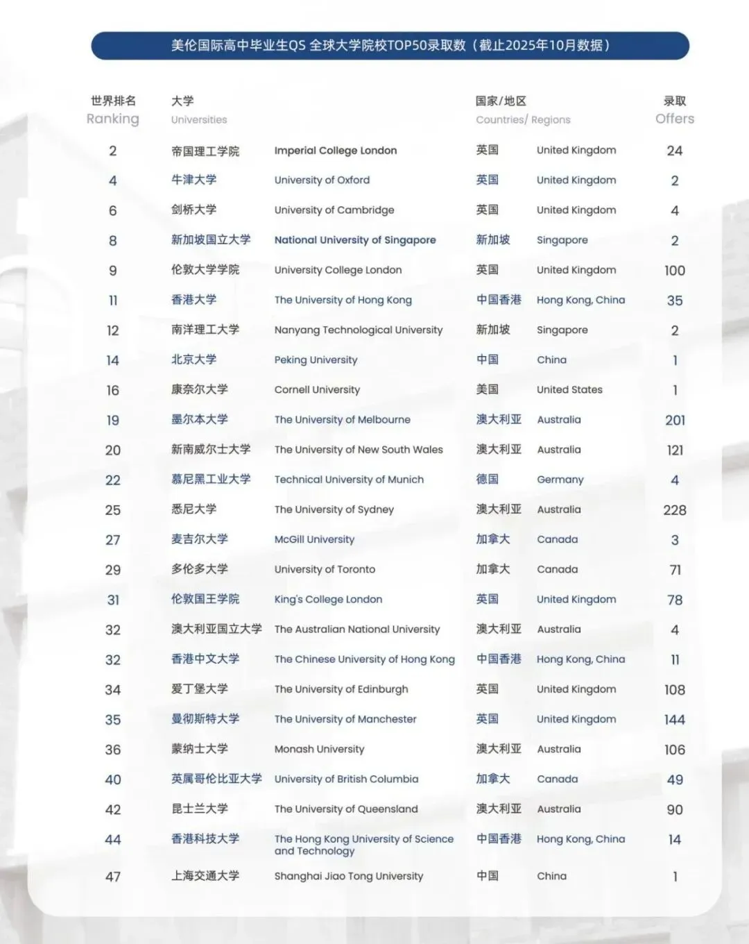 2026年佛山中考志愿填报表出炉!美伦国际高中(MIC)2026年招生志愿填报操作指引 第5张