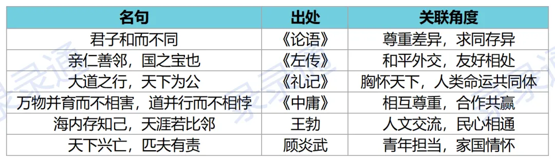 语文、道法中考押题!特朗普访华押题方向来了! 第1张