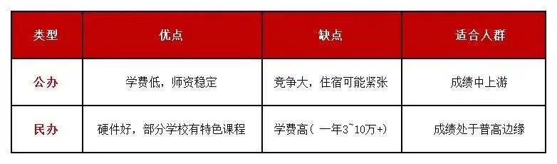 直接抄作业!2026深圳中考志愿填报5步教会你(从定位到兜底) 第5张