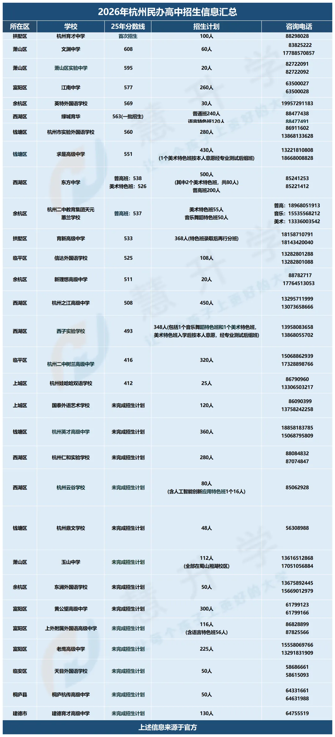 预警!杭州中考志愿填太“大胆”易翻车~3个高频坑,家长必避 第8张