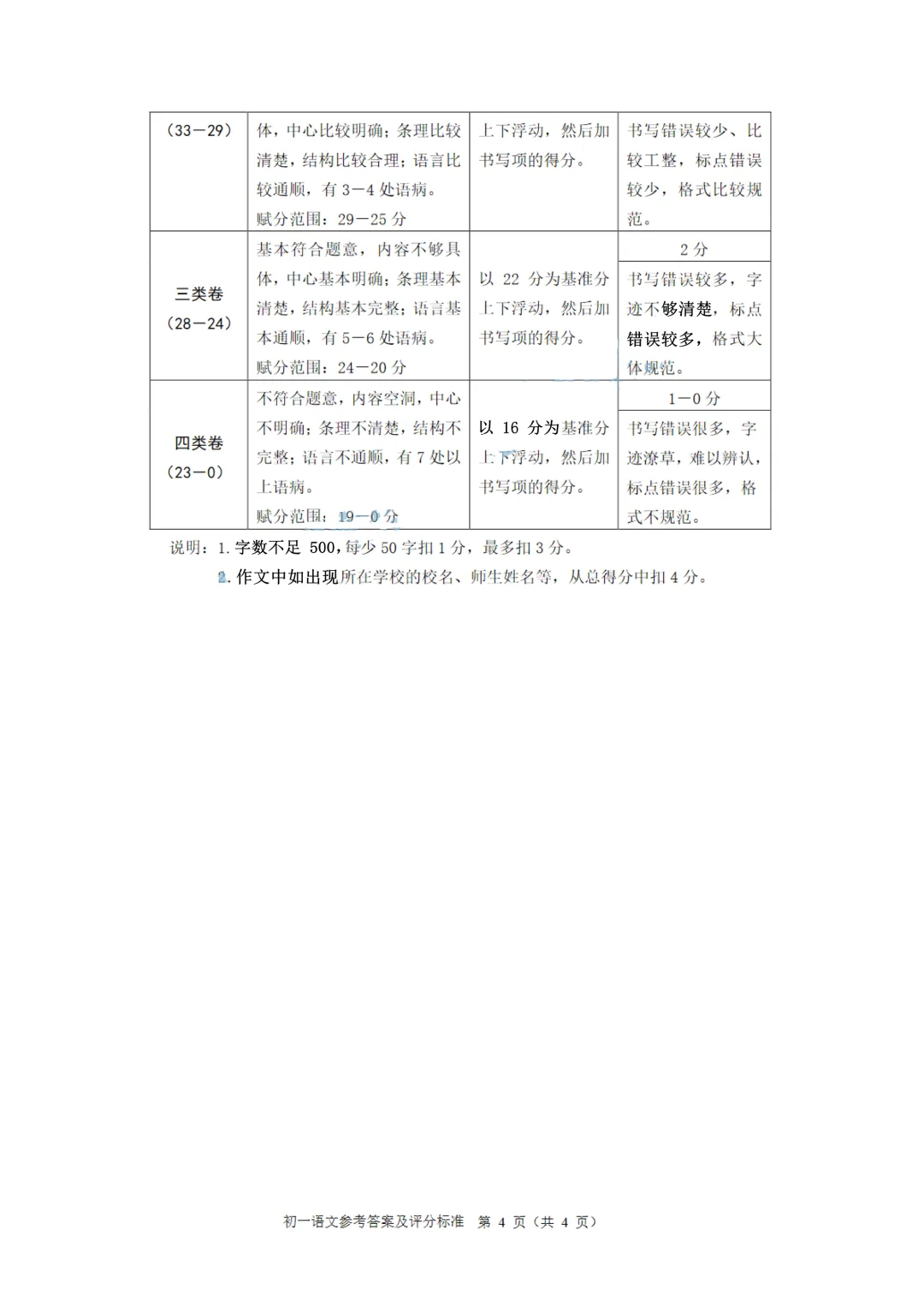 东城区初一上语文样卷 真题 + 答案 第13张